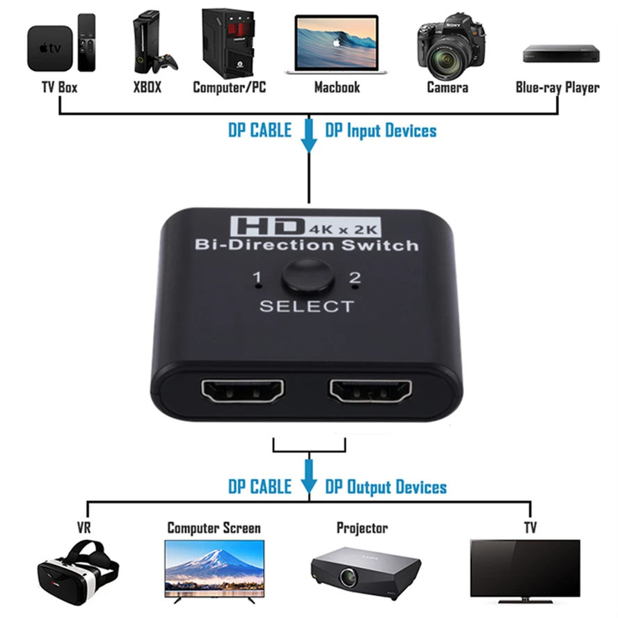 HDMI Switcher Bi-Direction 2 Ports 4K x 2K HDMI-Compatible Splitter for Laptop PC Xbox PS3/4 TV Box to Monitor Projector Adapter