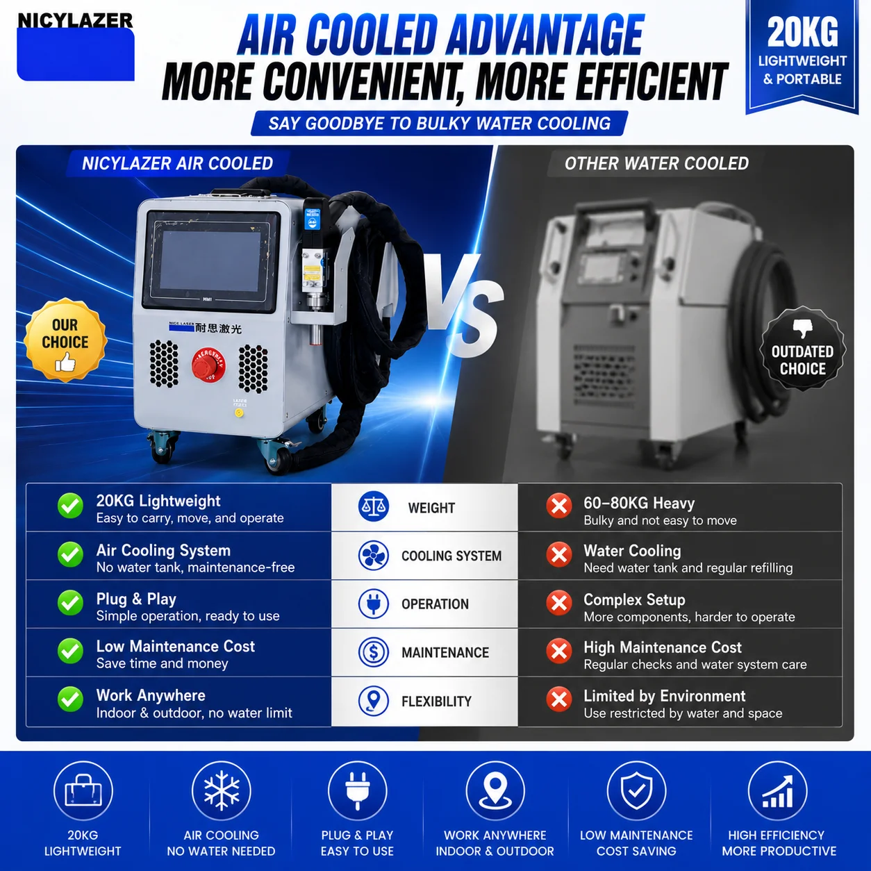 800W Air Cooled Handheld Fiber - Industrial Laser Welding Tool ulasan dan harga