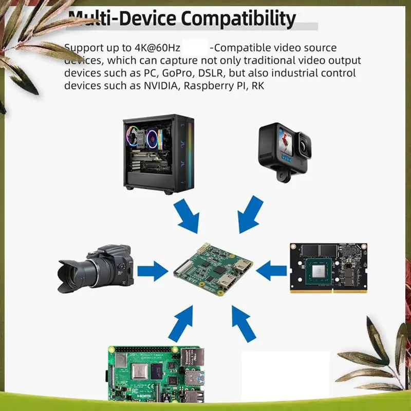 ABDW-C792 - متوافق مع وحدة CSI وI2C لوحدة التقاط الفيديو Gopro DSLR 1080P@60 هرتز CSI