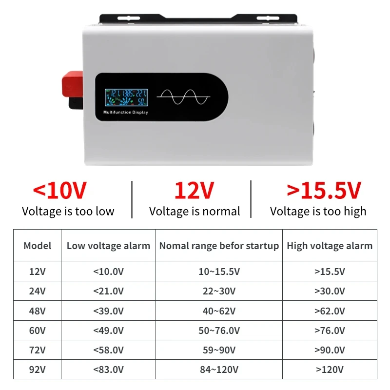 Imagem -05 - Inversor 12v para 110v Inversor 24v 220v Onda Pura Inversor Senoidal Pura Inverter 12v 110v Pure Sine Wave Inversor Veicular Senoidal Pura 60hz