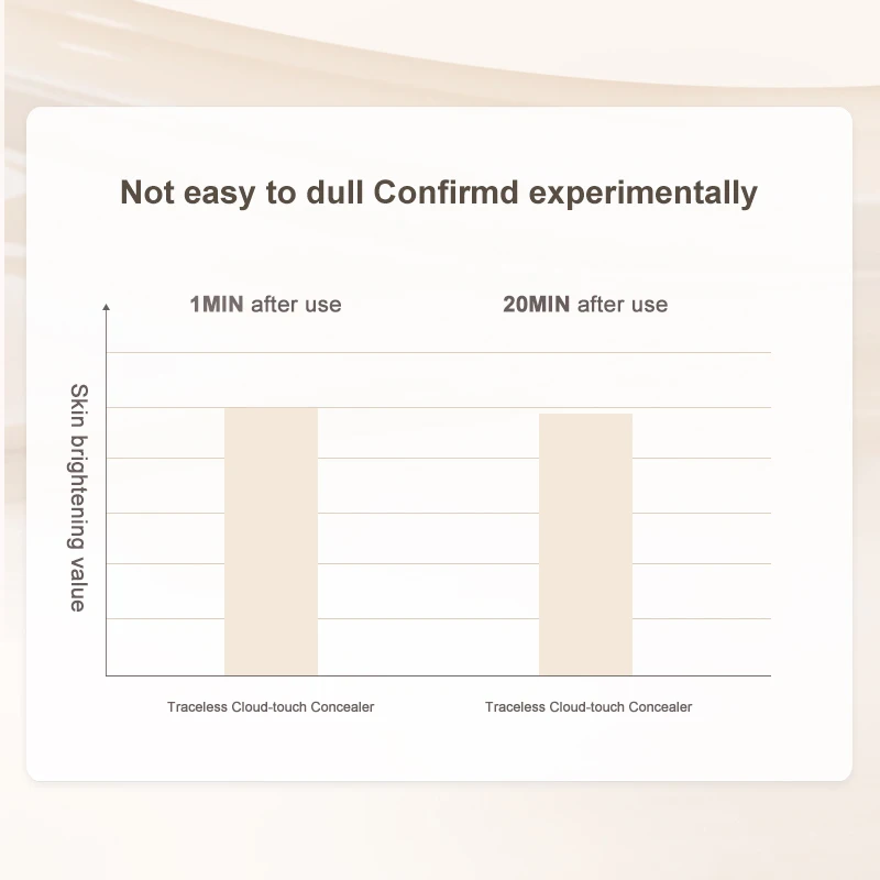 Judydoll Líquido e creme corretivo, cobre olheiras, cicatrizes de acne, sardas, ilumina sob os olhos, lábios e rosto para um impecável