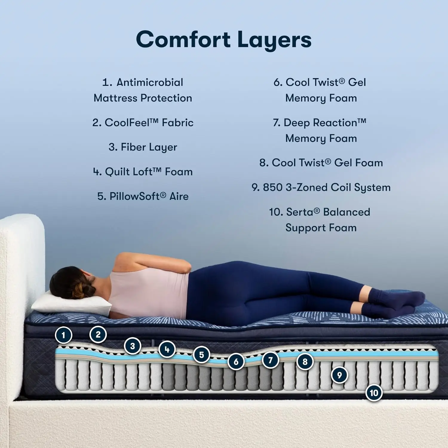 Serta Perfect Sleeper Ultimate 15