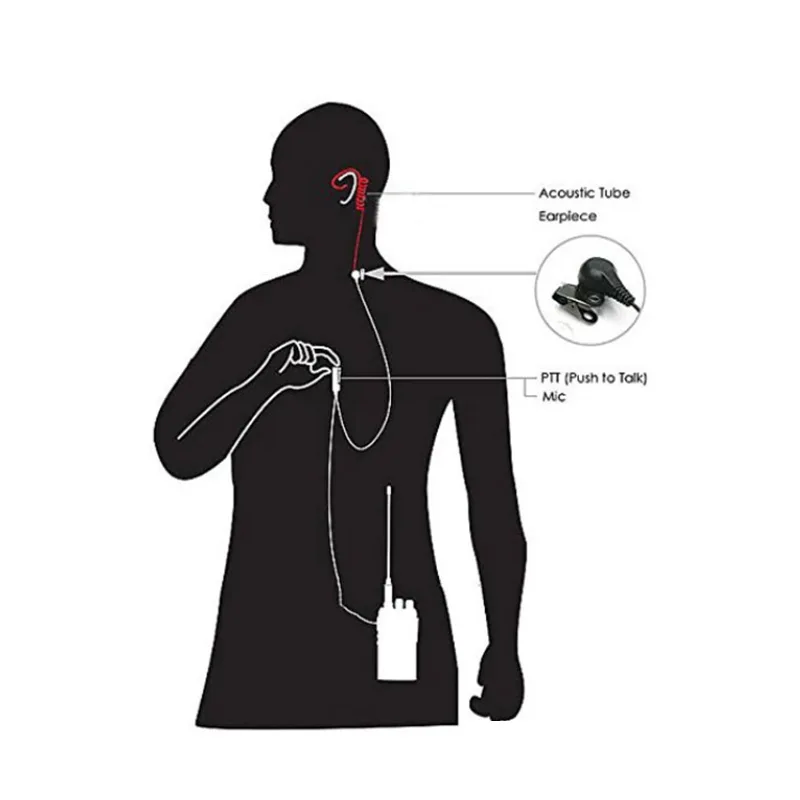 Auriculares para transceptor walkie-talkie, tubo de aire, PTT, Radio de 2 pines, Kenwood, Baofeng, UV 5R