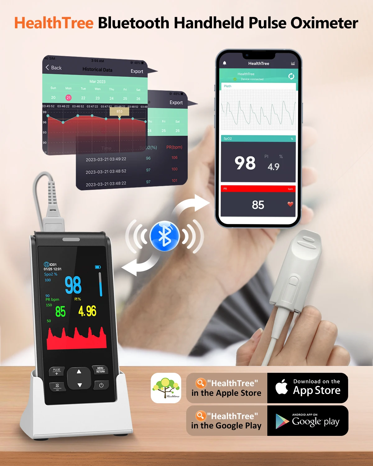 Thumbnail 4 - #31 Latest Pulse Oximeters Updates