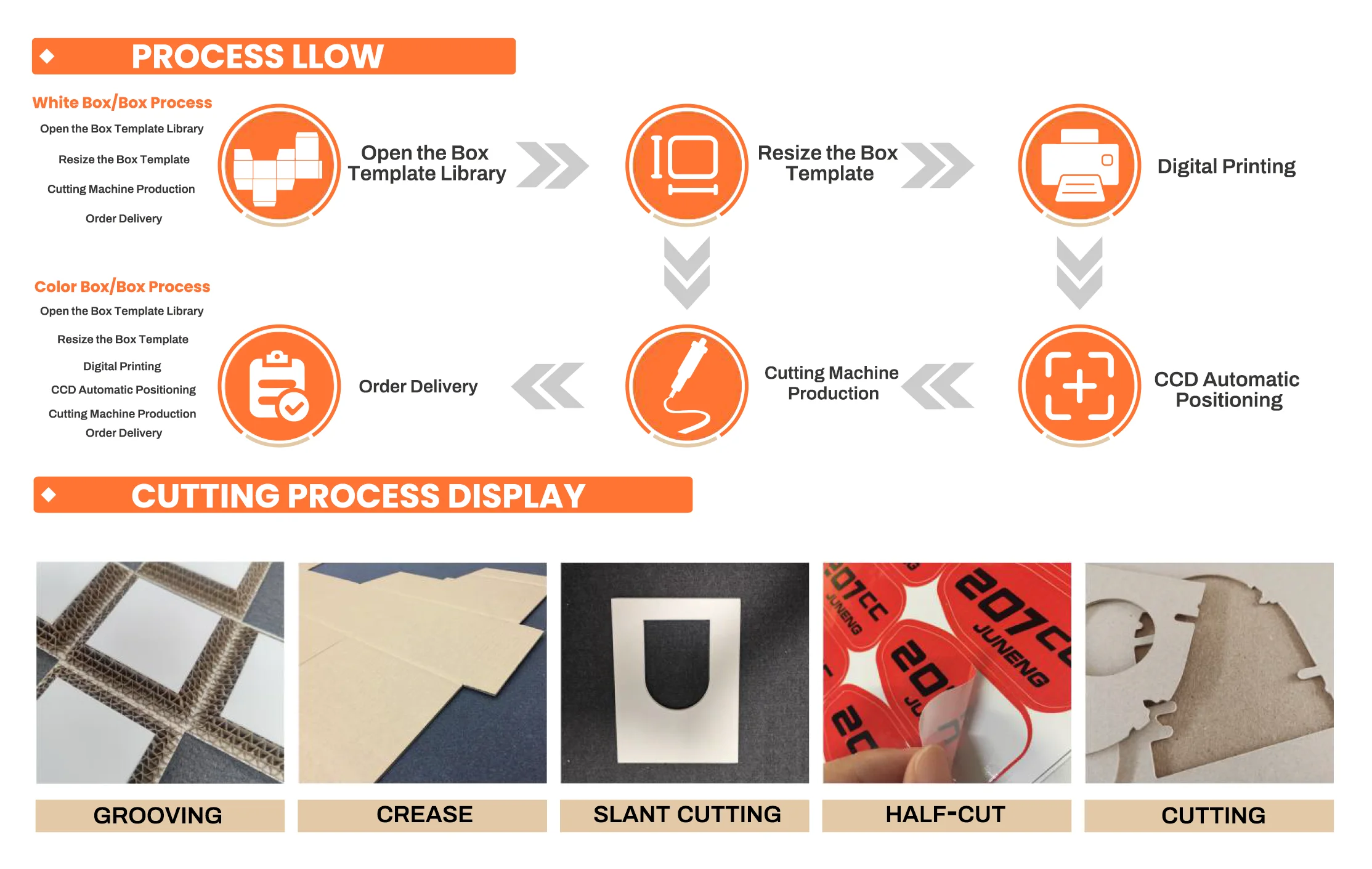 CNC Advertising Board Vinyl Sticker EVA Foam Board Flatbed Printer and Cutter CNC Cardboard Carton Bx Cutting Plotter