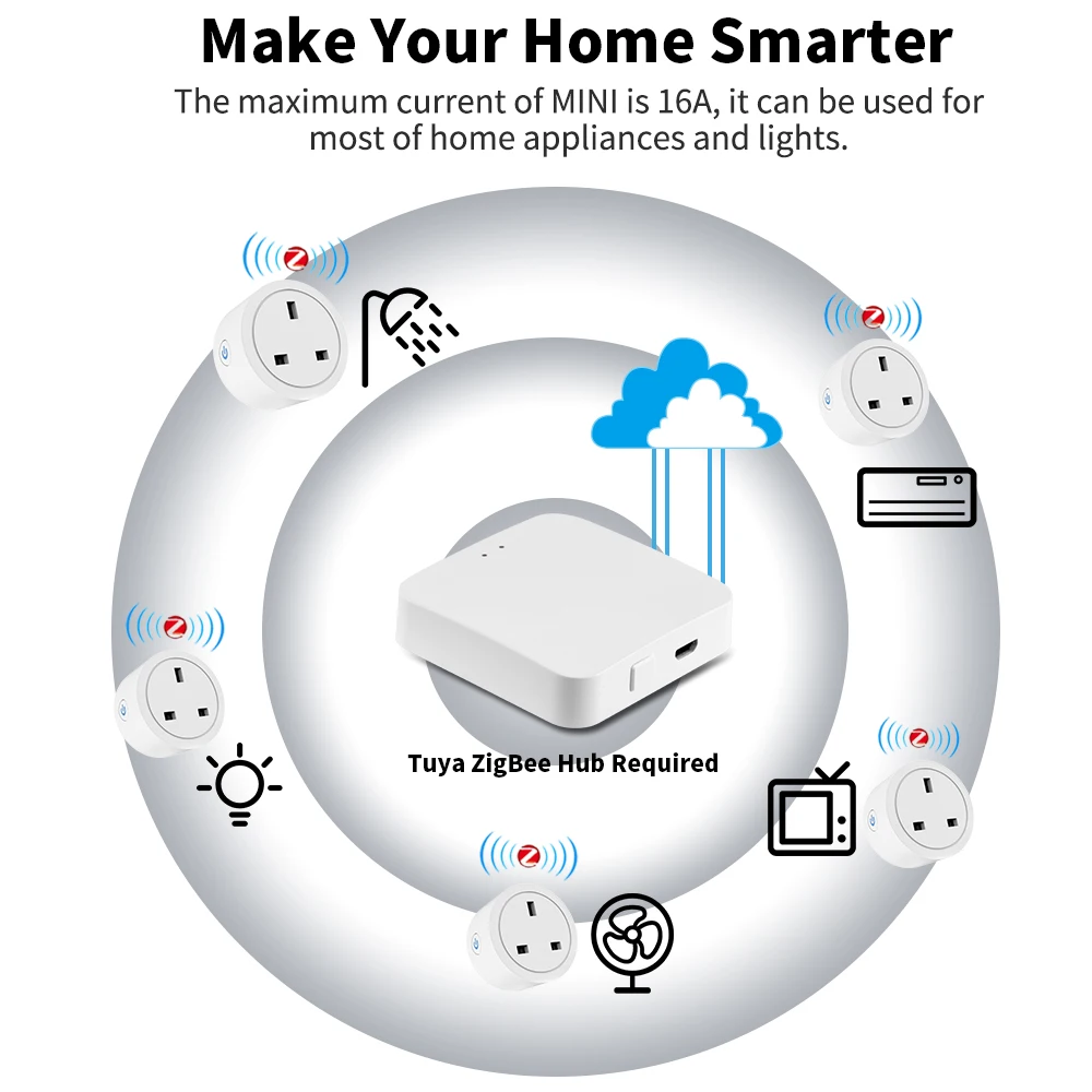 Thumbnail 2 - #4 Best Wall Socket Controls & Sensors to Buy In 2026