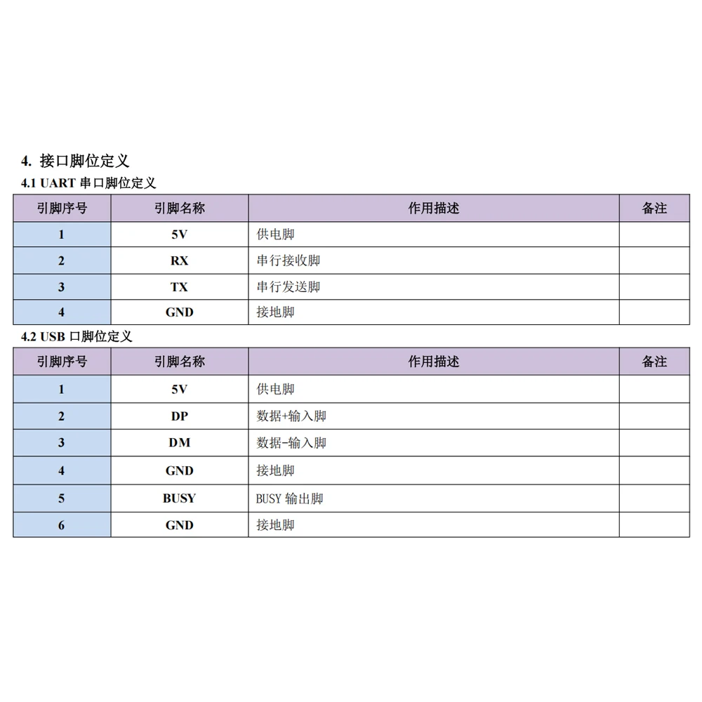 1,28-дюймовый модуль TFT ЖК-дисплея GC9A01 Драйвер 240*240 UART Ручка экрана Переключатель Центральное управление Полный обзор IPS Последовательный 4PIN DC5V