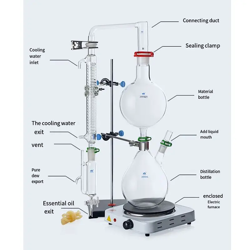 Lab Essential Oil Steam Distillation Apparatus Glassware Kits Water Distiller Purifier W/Hot Stove Graham Condenser 2000ml