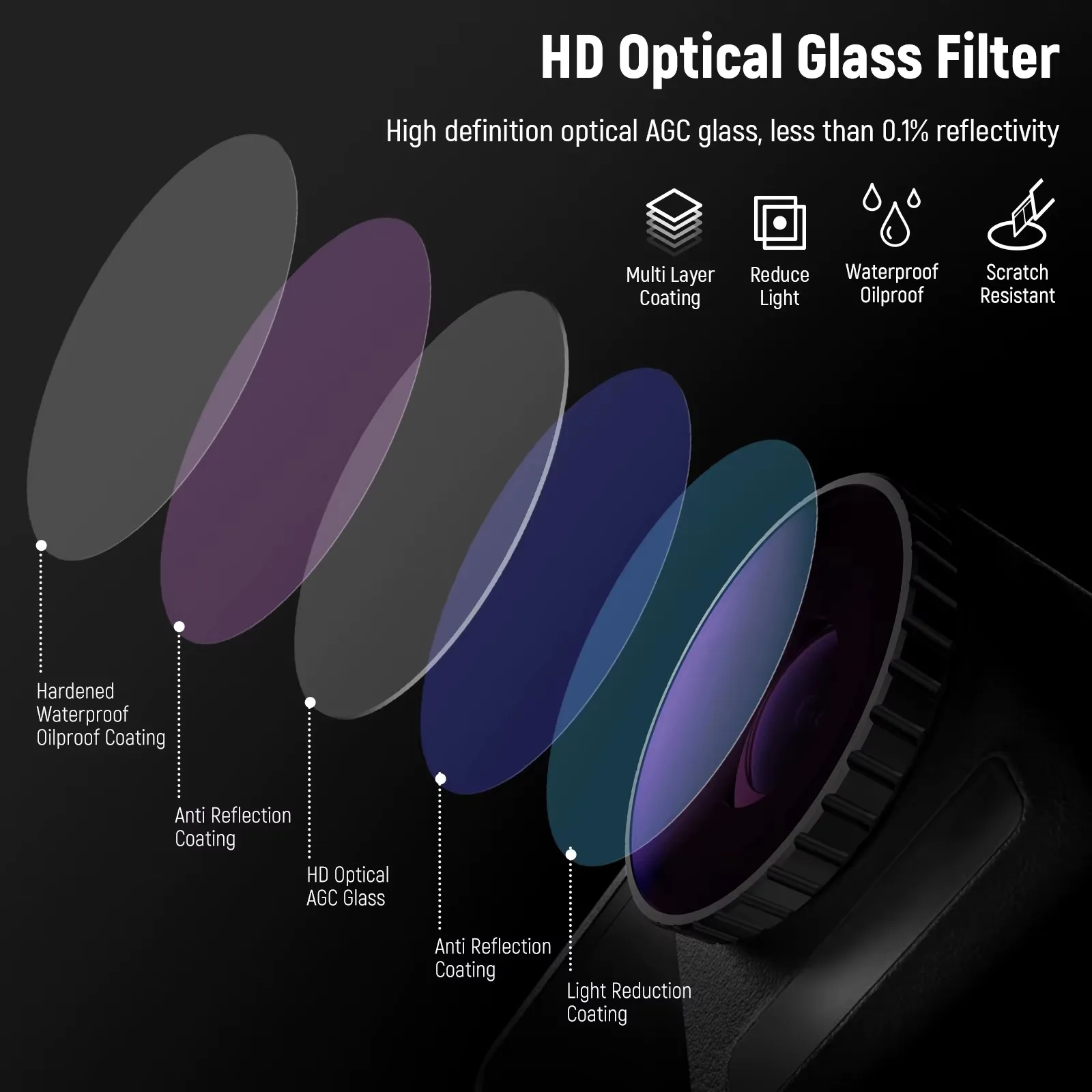 5PCS ND Filter Kit For Osmo Action 3 CPL ND8 ND16 ND32 ND64 Neutral Density Filter HD Optical Glass for Action Camera