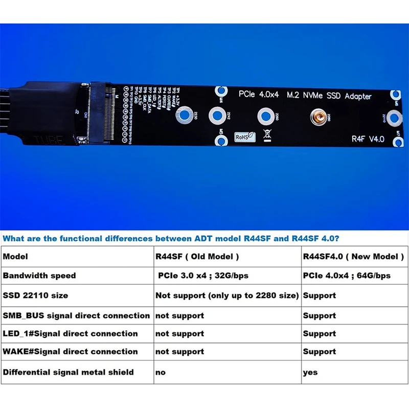 Full Speed M.2 Nvme SSD M KEY Cable PCIE 4.0 X4 64G/Bps Adapter Extension Solid State Drive M2 PCIE4.0 Cable