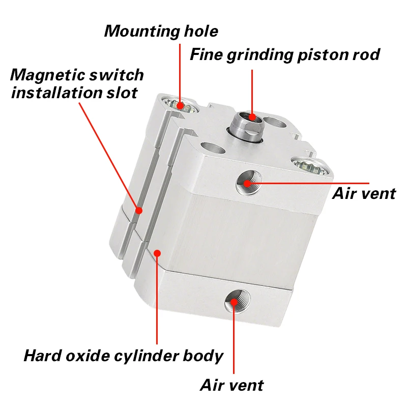 Compact cylinder  ADN-12-5-15-15-20-25-30-40-50-60-80-100-I-P-A