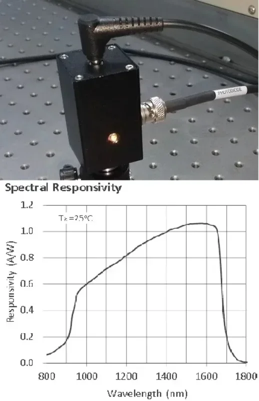 High speed infrared photodiode photodetector 800-1750nm imported core with 1GHz bandwidth