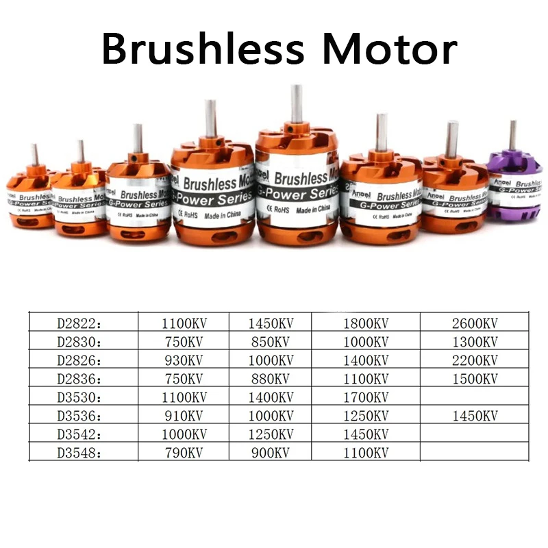 Brushless Motor 2-3S 2-4S D2822 D2830 D2826 D2836 D3530 D3536 D3542 D3548 For RC Mini Multicopters Stationary Aircraft