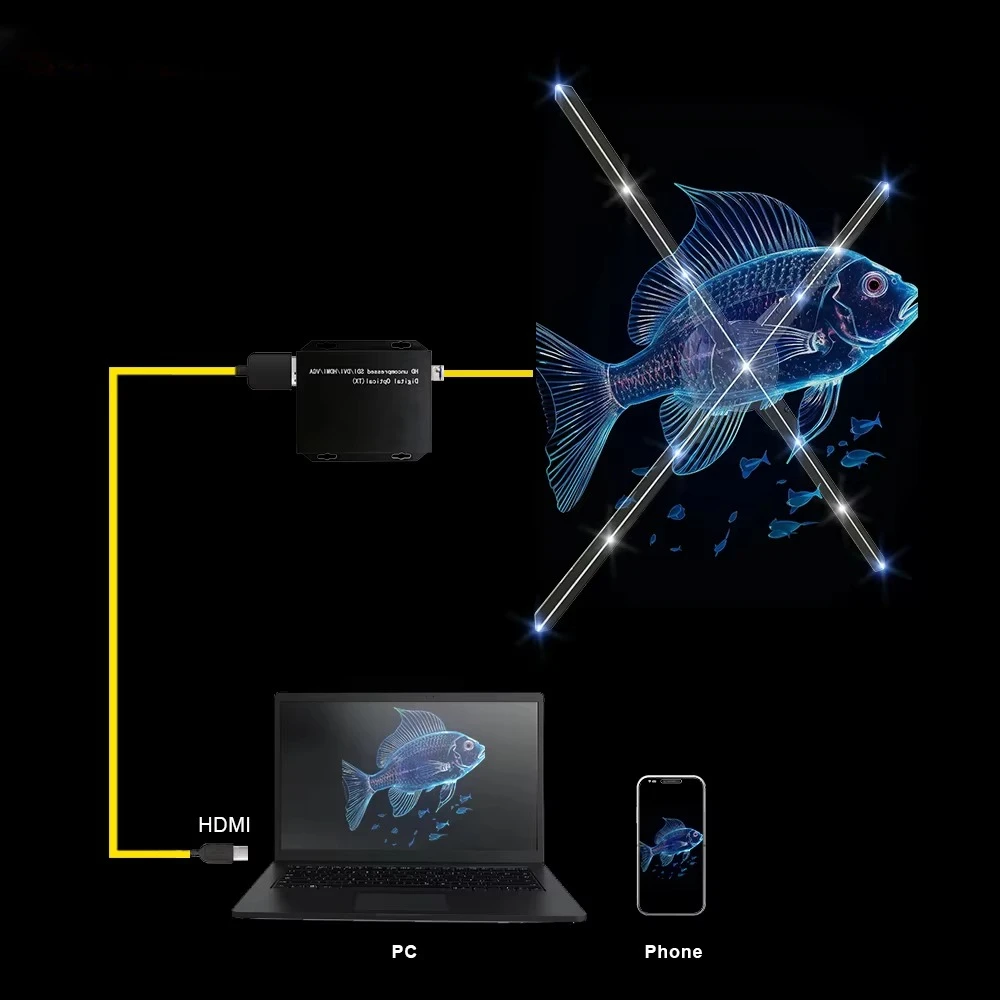 

65cm HDMI Input 3D Hologram Fan Computer Interactive LED Holographic Display HDMI Synchronization Control 3d Projector for Bar