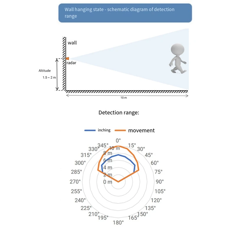 Sensor de Radar de onda milimétrica, 1 piezas, 24G, PCB azul, alta sensibilidad, S3KM1110, módulo de micromovimiento inteligente del cuerpo humano, Banda ISM