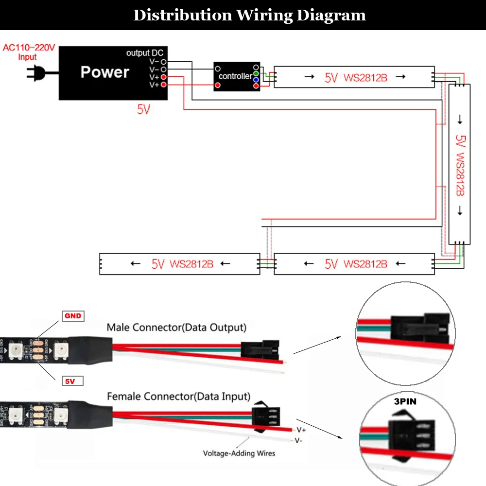 ไฟแถบไฟ LED WS2812 WS2812B 5050 rgbic ไฟ LED พร้อมตัวควบคุมอัจฉริยะ28ปุ่มสำหรับคริสต์มาสปาร์ตี้ DC5V การตกแต่งบ้าน