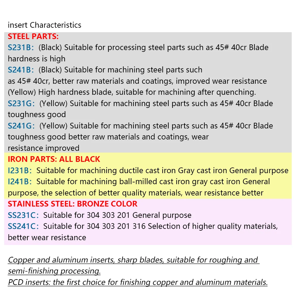 Hengxin Ccmt Sl Ccmt060404 Ccmt060408 Ccmt09t304 Ccmt09t09t308 Ccmt120404 Ccmt120408 Carbide Inzetstukken Extern Draaigereedschap