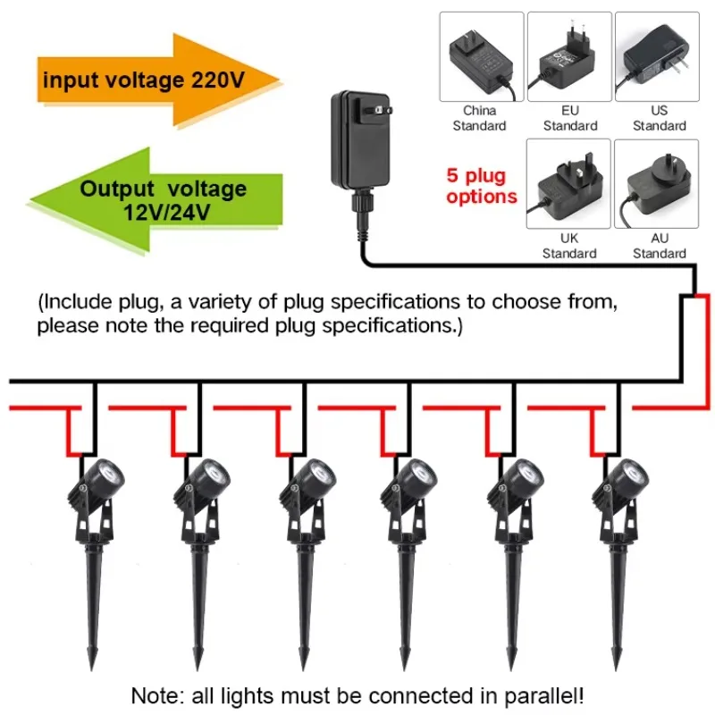 European Style Outdoor Waterproof Ce Decoratieve Lawn Mini Spike Spot Cob Led Rgbw Garden Light With High Quality Spotlight