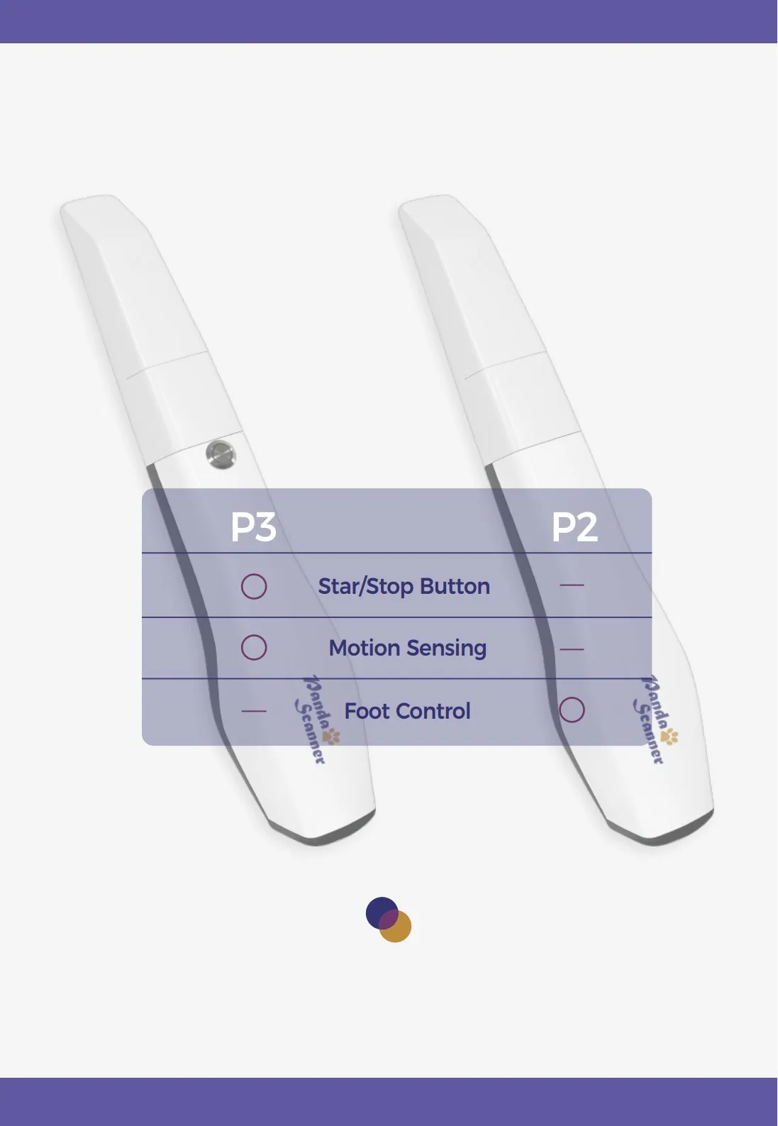 Panda 3 Intra Oral 3D Scanner Fast Speed Digital Intraoral Dental Scanner /3D Dental Oral Camera