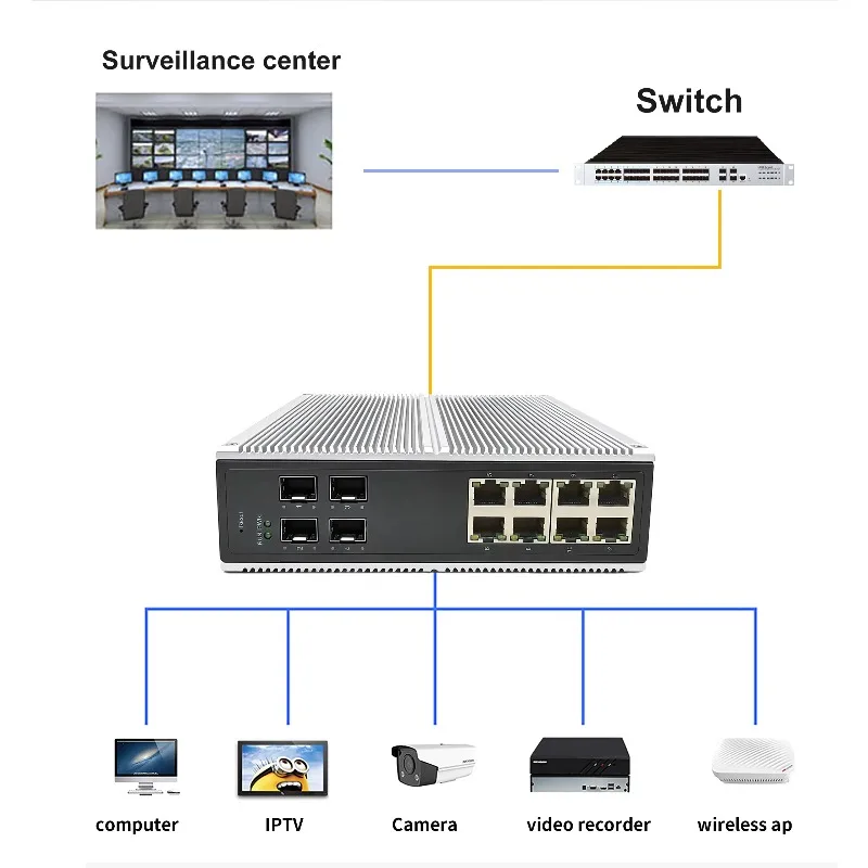 12-port RJ45 IS Series Industrial Management Switch 4-port SFP Static Routing IP40 VLAN High Temperature Resistant SNMP QoS