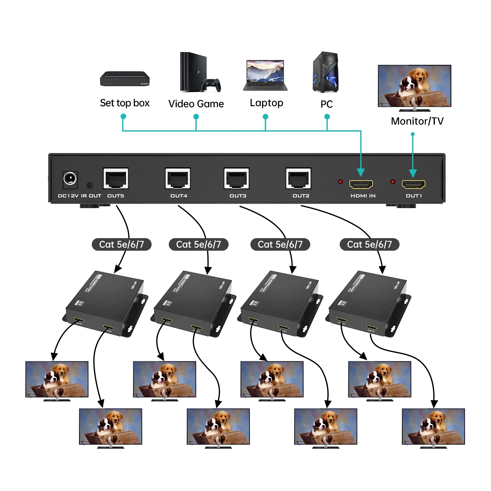 4K 60Hz HDMI Extender Splitter Over Ethernet 1x4, MT-VIKI 1 in 4 Out HDMI Splitter Extender Over Cat6 POC + Loop 70M