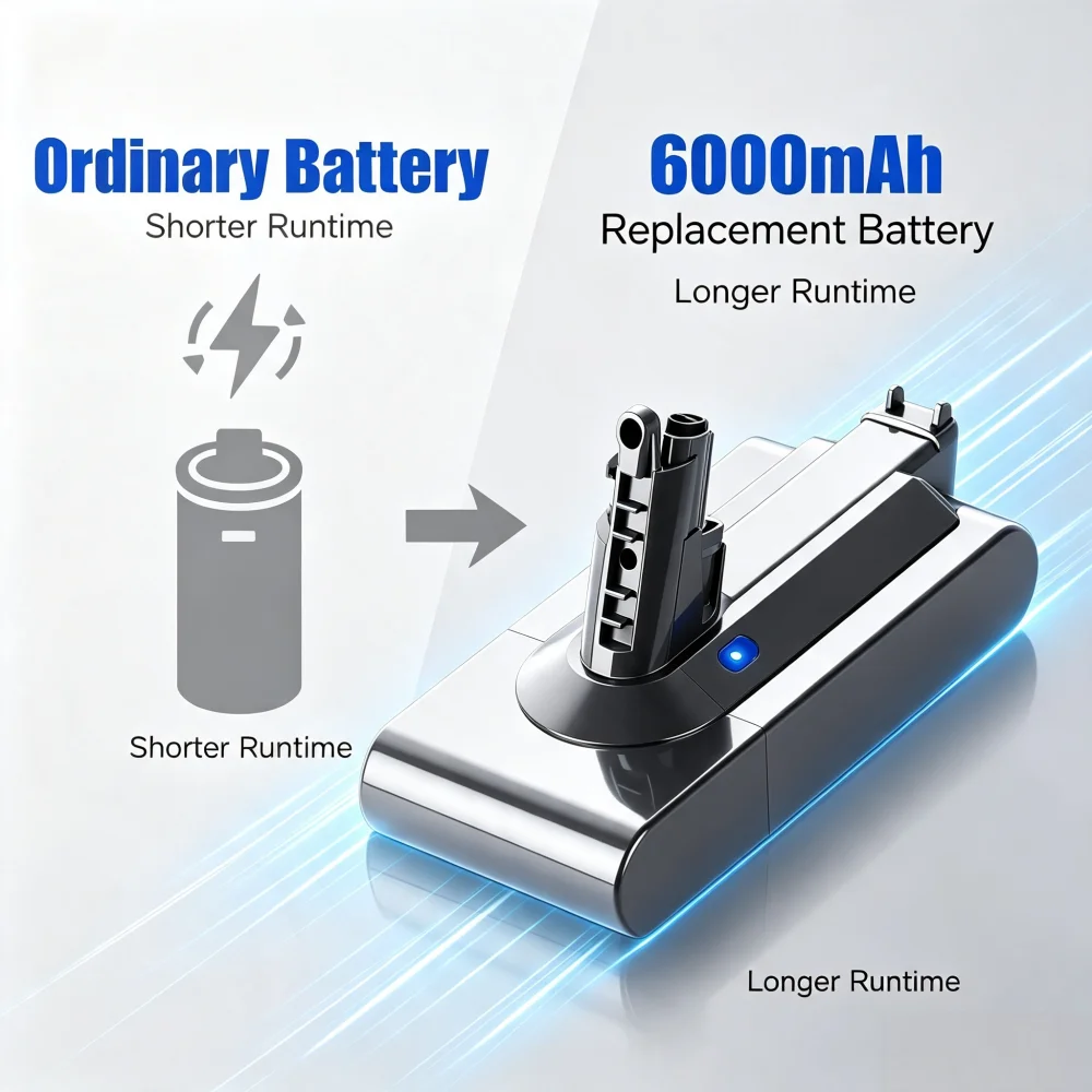 Battery for Dyson V11 6000 mAh Battery Compatible with V11 (Screw Type) Animal Absolute Motorhead Fluffy SV14 Vacuum Cleaner