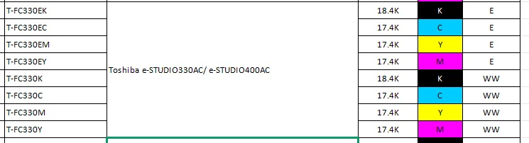 T-FC330 Schwarzer Farbpatronenchip für Toshiba E STUDIO 330AC 400AC Drucker, T-FC330K T-FC330C T-FC330M T-FC330Y 330 Tonerchip – Detail 1
