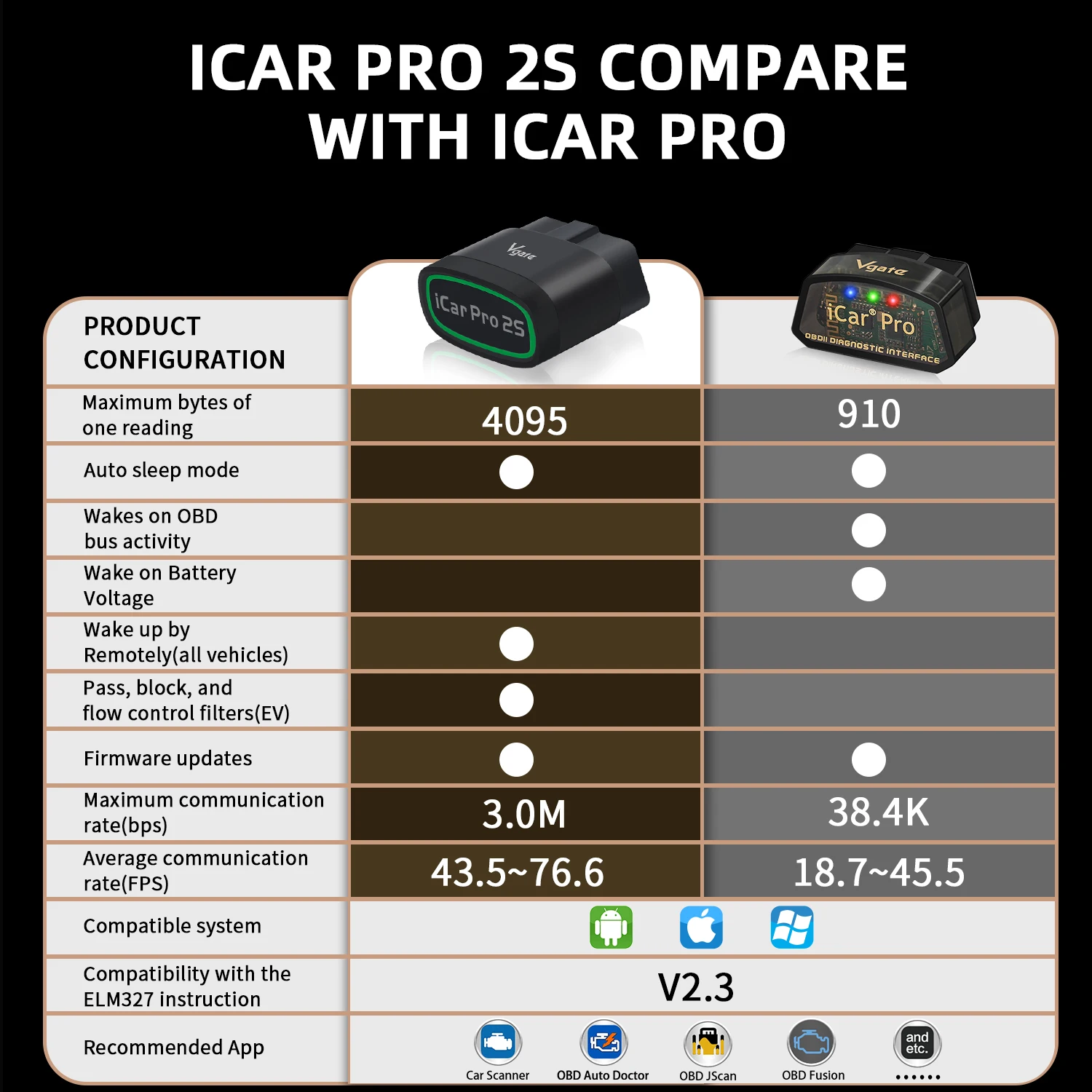 Vgate iCar Pro 2S Bluetooth 5.3 OBD2 Scanner Auto SCAN ELM327 Diagnostic Tool OBDII Diagnose for iOS/Android/Windows Fast Ship