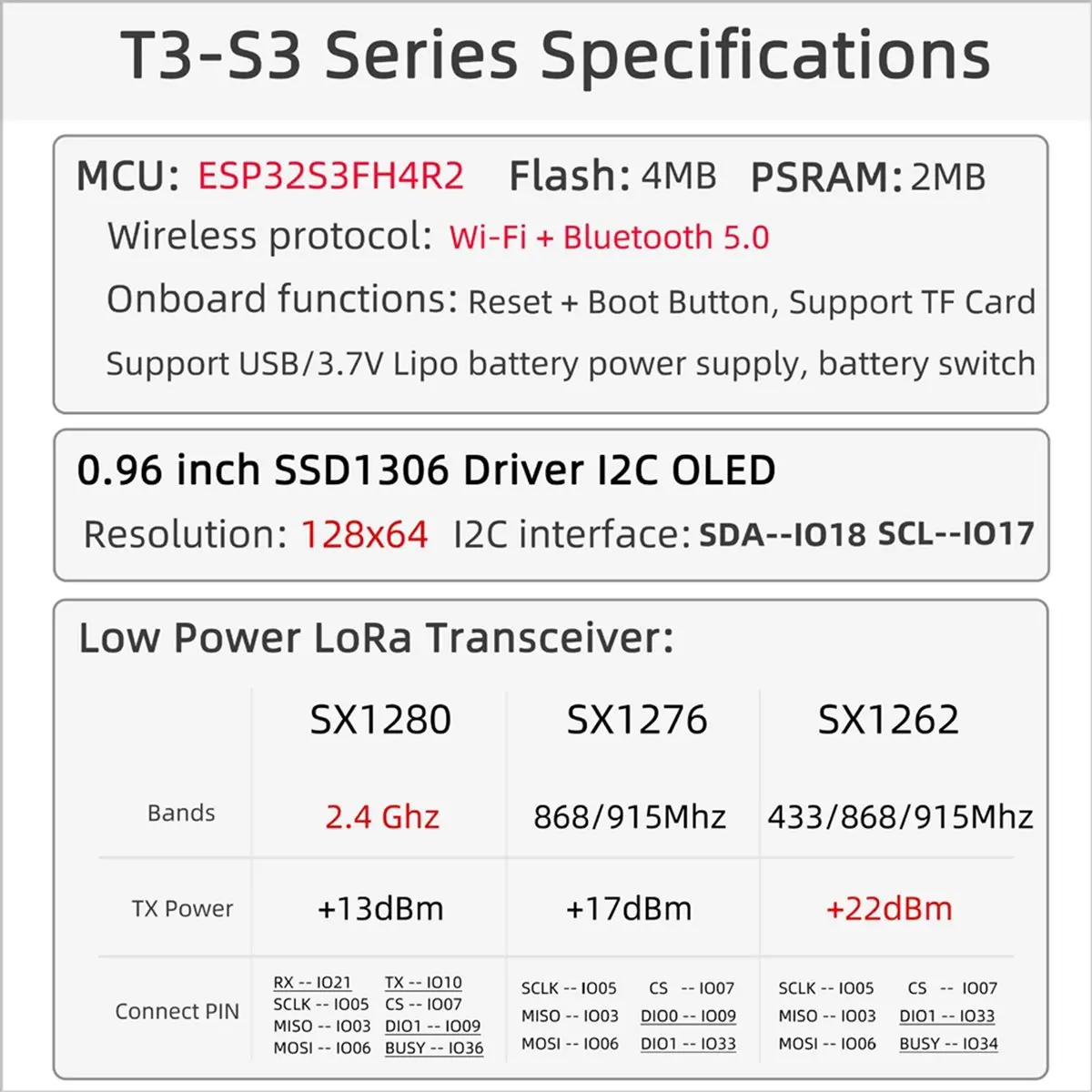Absf Lilygo T3-S3 L…