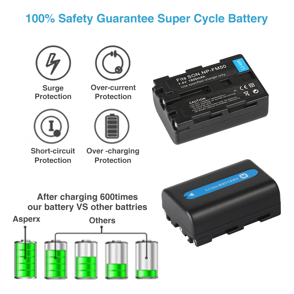 NP-FM50 FM50 FM55H Batterie 1800mAh For Sony NP-FM51 NP-FM30 NP-FM55H DCR-PC101 A100 Series DSLR-A100 NPFM50 Battery Charger