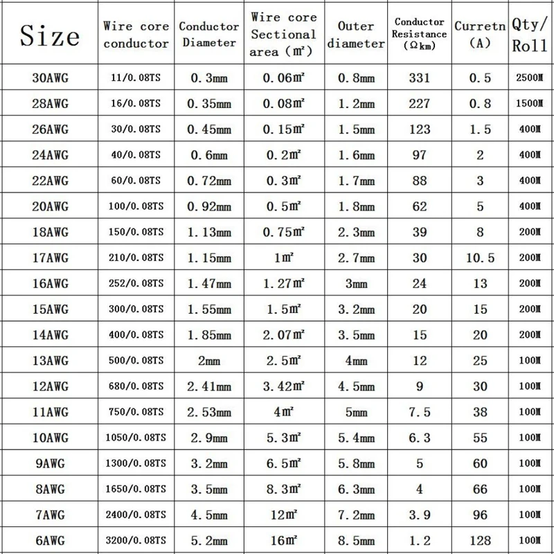 シリコンウィッグ,耐熱性,13 14 15 16awg 17 18 20 22 24 26 28 30 awg高温,200 °,耐寒性,60 °