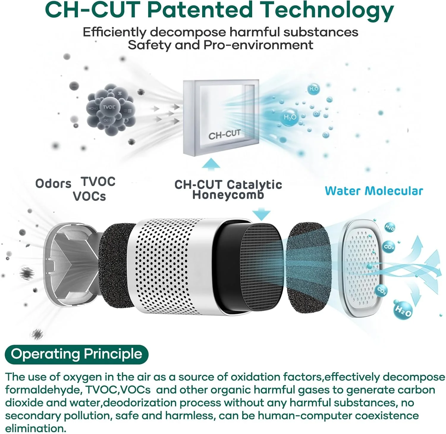 Refrigerator Deodorizer Lasts for 10 Years Stainless Steel  Fridge Odor Eliminator CH-CUT Technology Travel Size Air Purifiers