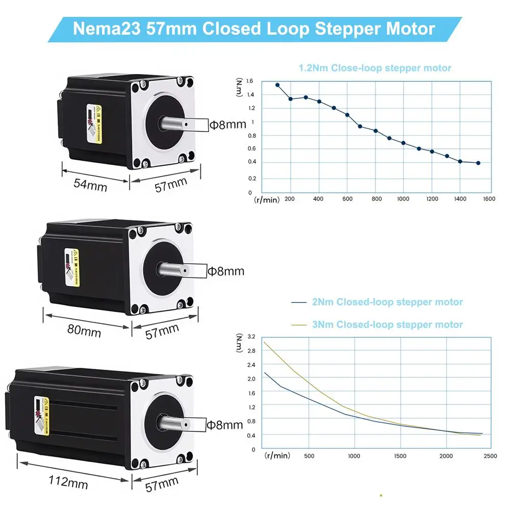 Nema23 Closed Loop 57mm Stepper Motor Drive Kit Easy Servo Motor 1.2Nm/2Nm/3Nm 2Phase 3A 8mm Shaft Motor 3m Cable for CNC Router