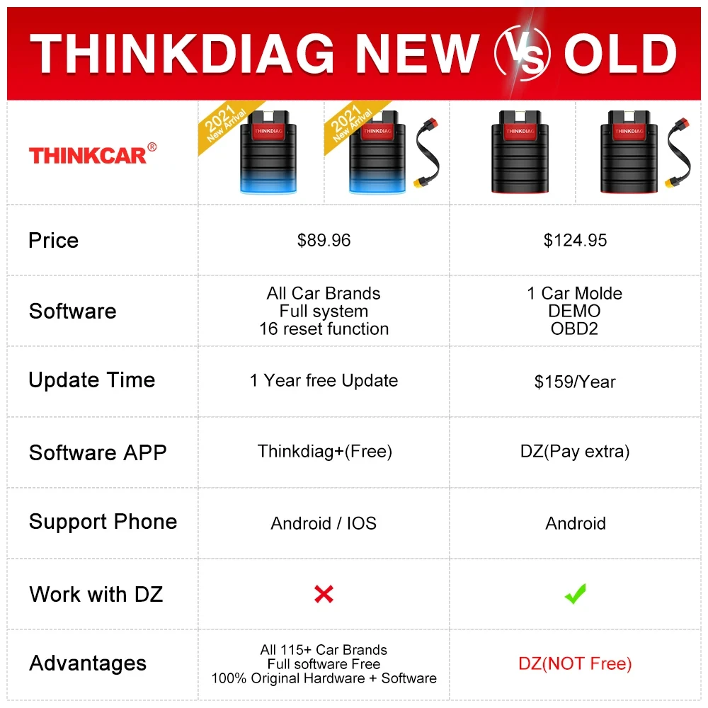 Thinkdiag New/Old Boot Thinkdiag DiagzPro Version Support All 16 Reset Service OBD2 Code Reader Bluetooth Scanner Tool PK Ediag