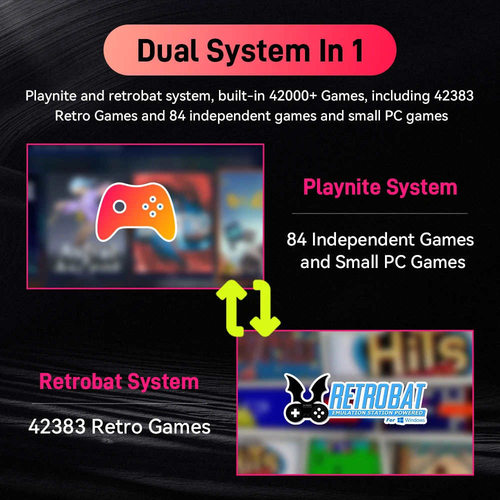 بطاقة ألعاب 1 تيرابايت مع 42000+ ألعاب ريترو & AAA لـ ROG ALLY/Win وحدة تحكم ألعاب محمولة/كمبيوتر شخصي/كمبيوتر محمول 50 + محاكي للتبديل/PS3/2/1/N64