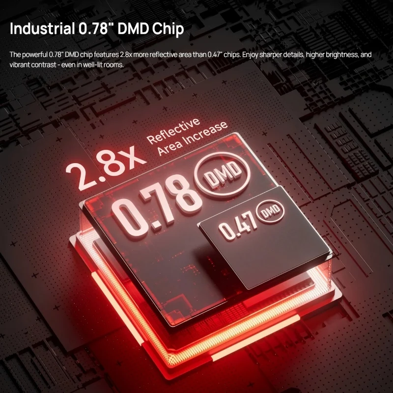 جديد 4K T10 5000CVIA لومينز 1.2-1.8 نسبة الرمي البصري 0.78 بوصة DMD رقاقة الترفيه المنزلي دقة ألوان عالية 6 السيارات #4