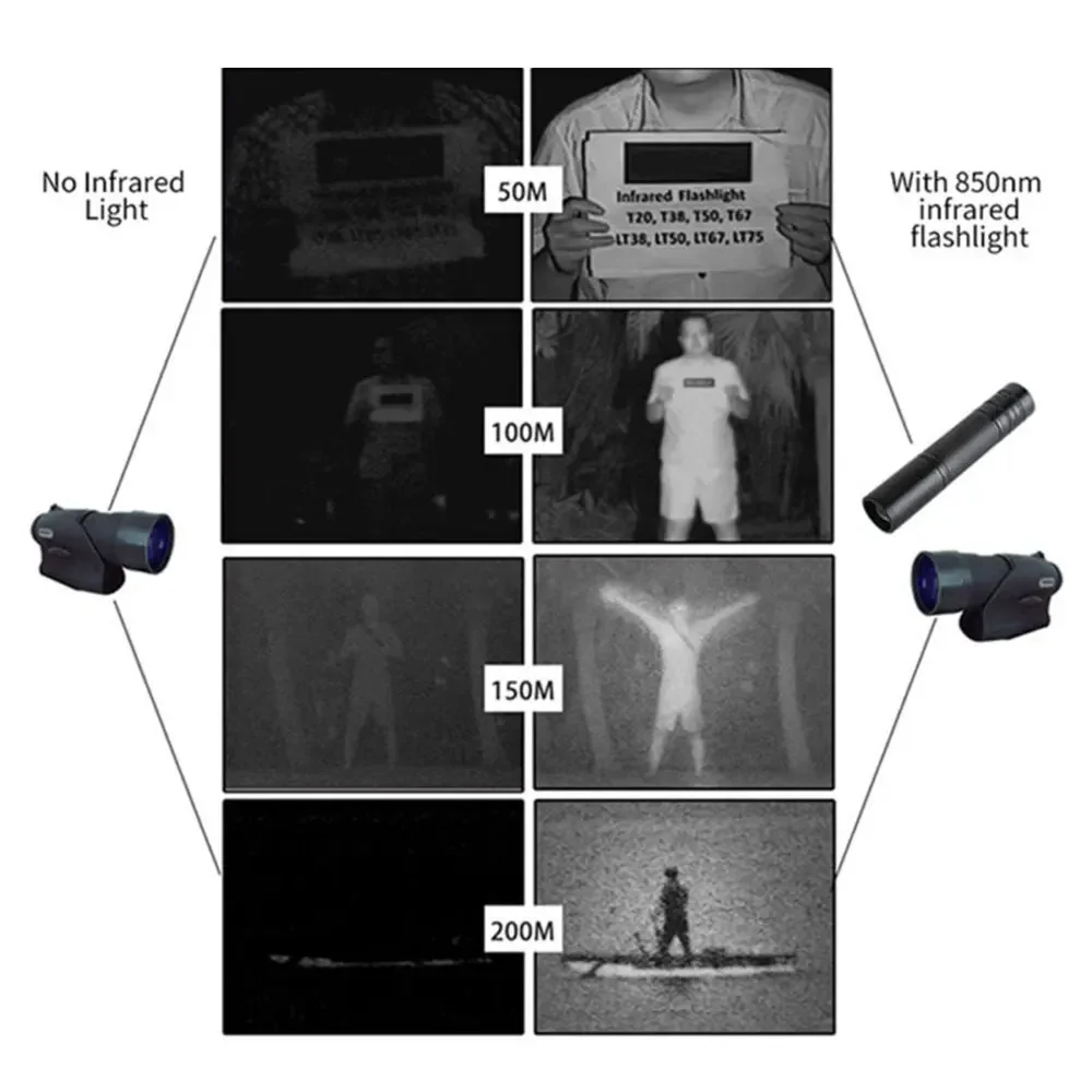 850nm/940nm مصباح يدوي قابل للتعديل التركيز زوومابلي الصيد الشعلة الأشعة تحت الحمراء سلاح ضوء أجهزة الرؤية الليلية #4