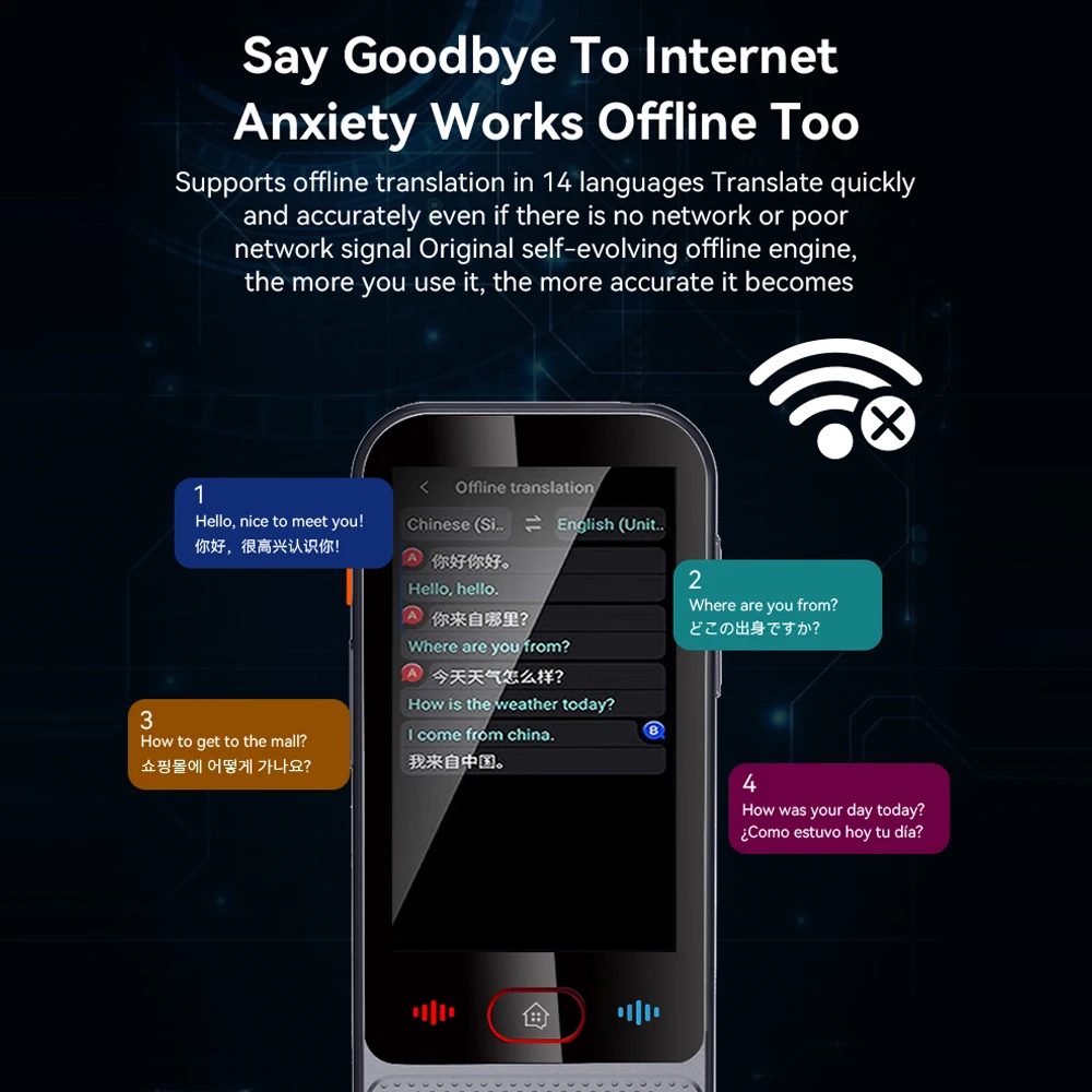 Bisofice Taalvertalerapparaat Draagbare stemintermeter in 139. Ondersteuning van vreemde taalvertaling Ondersteuning tekst / foto