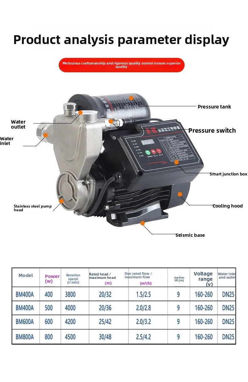 201SS Vortex Small Pump Head – PM Variable Frequency Constant Pressure Pump, Copper Impeller, High Temp, Wholesale