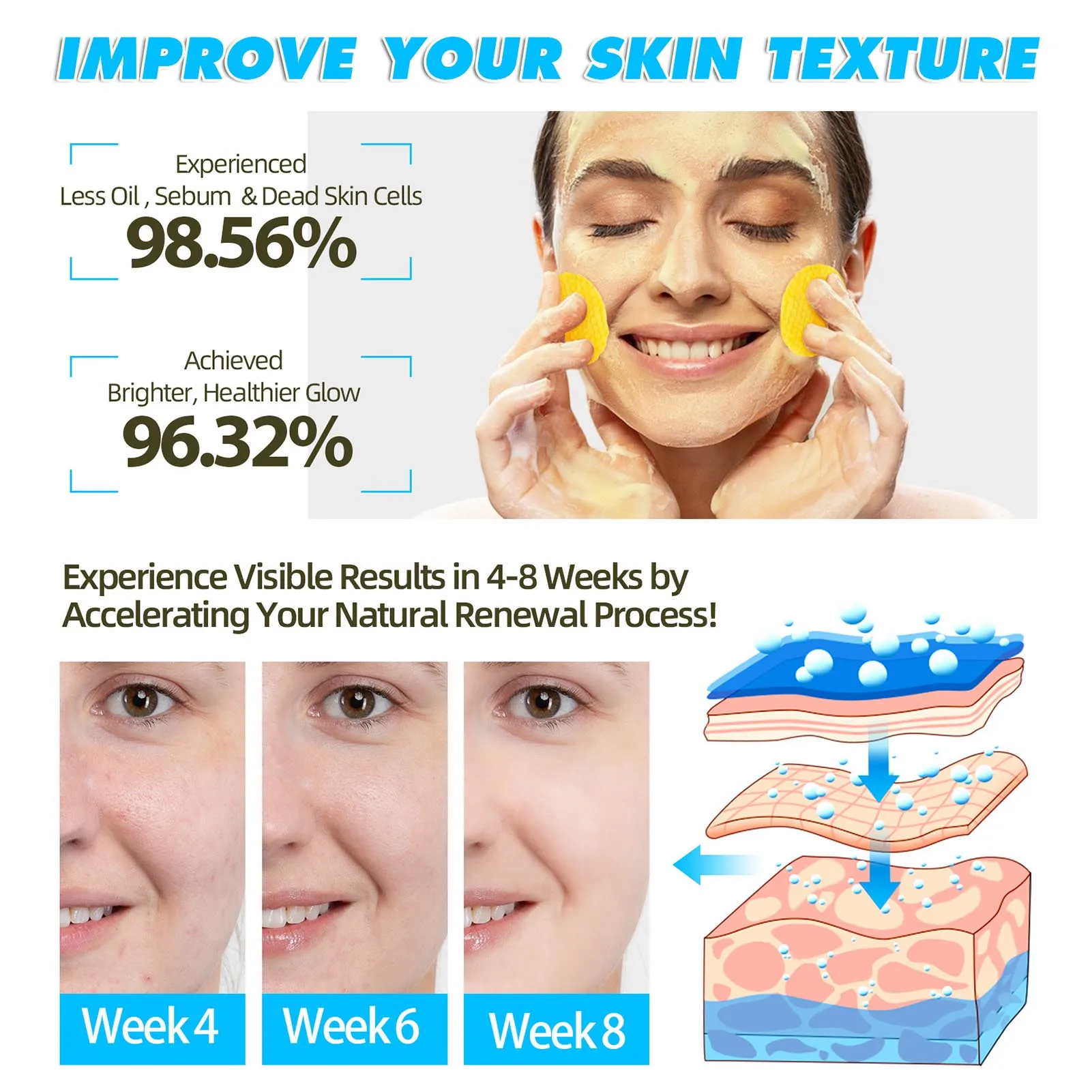 Tamponi detergenti per curcuma all'acido cogico 60 pezzi Tamponi viso illuminanti esfolianti delicati per pelli sensibili Spedizione locale