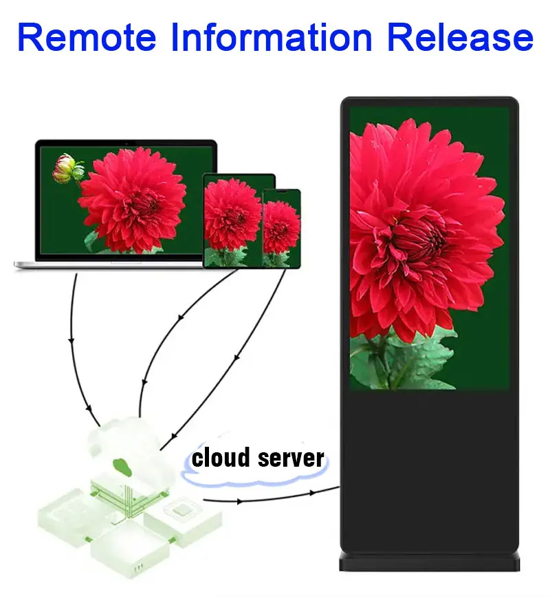 43 55 Zoll LCD Werbung Bodenständer Anzeigeausrüstung Digital Signage Werbung Kiosk Digital Signage Monitor