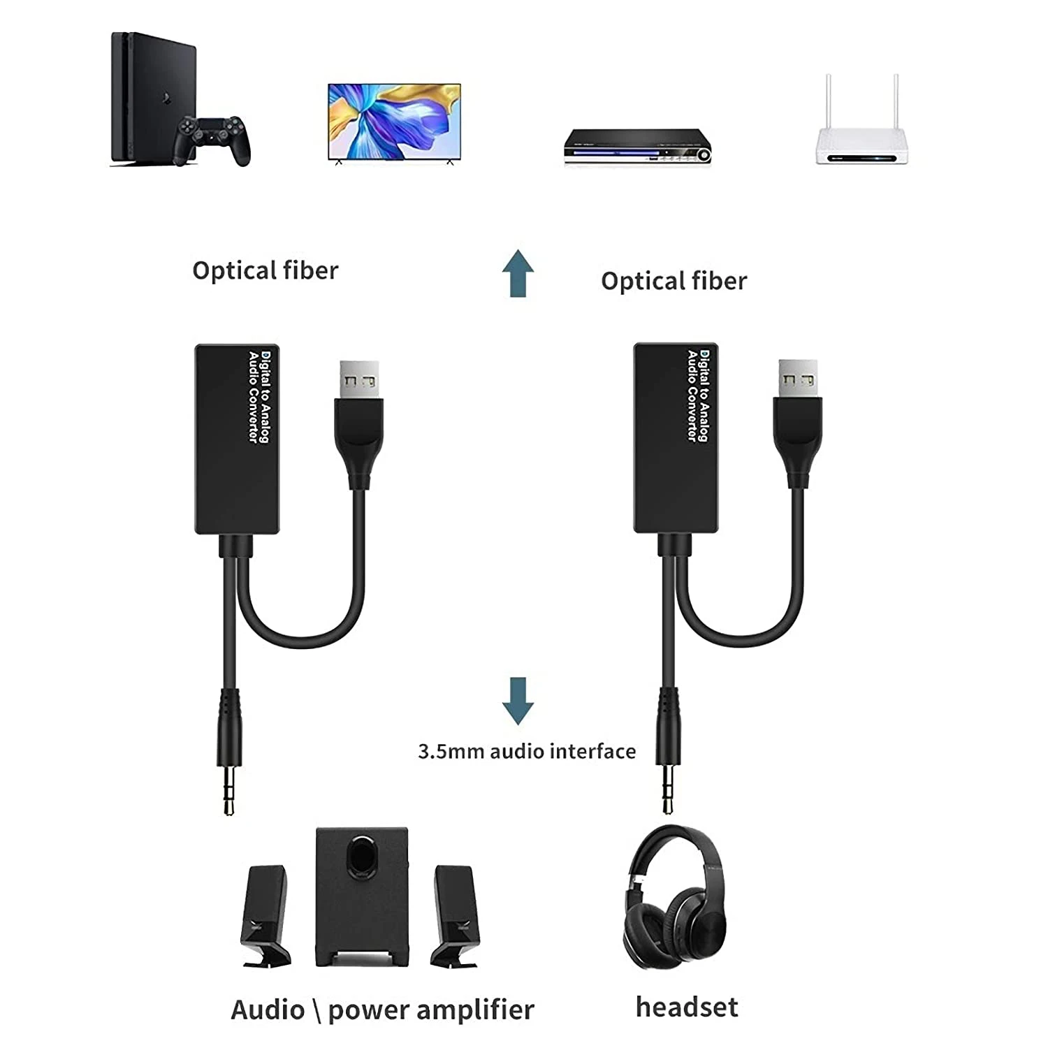 Convertitore Audio da digitale ad analogico 192KHz, DAC Digital Optical Toslink all'adattatore per cavo Audio Jack analogico da 3.5mm