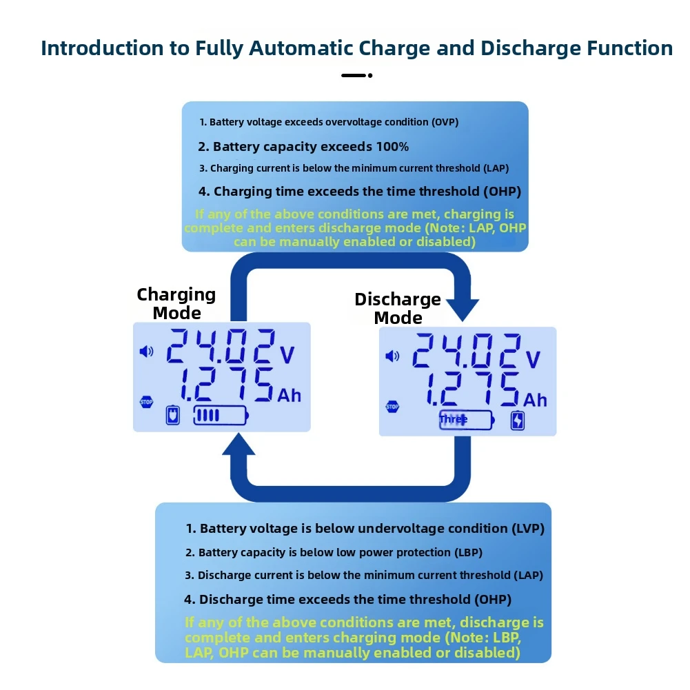 10A Coulometer XY BT11L for Battery Charge Discharge Management with Automatic Calibration and Protection Circuitry