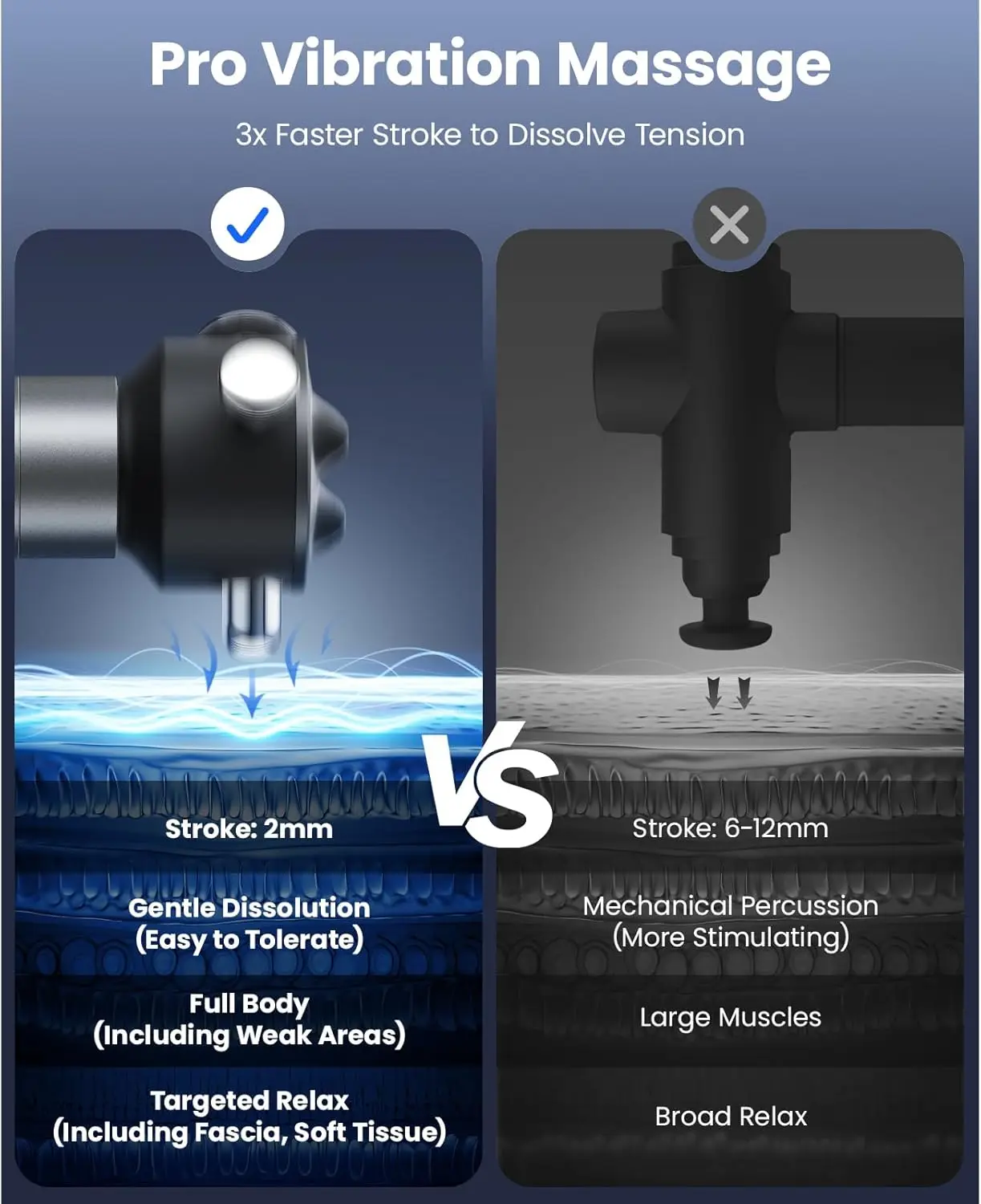 VibeFlow Vibration Massager, 116Hz Deep Tissue Therapy for Sciatica, Arthritis & Scar Tissue – FSA-HSA Eligible