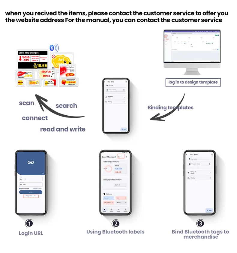 2 ชิ้น 3.5 นิ้วซูเปอร์มาร์เก็ตดิจิตอล E-Ink ราคาอิเล็กทรอนิกส์ชั้นวางป้ายที่มีประสิทธิภาพการจัดการสินค้าคงคลัง