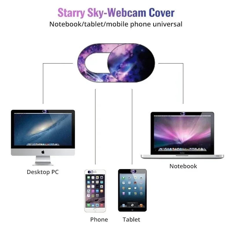 Webcam Cover Laptop Camera Slider Phone Antispy For iPad Macbook Tablet Privacy Sticker Lens Occlusion Anti-Peeping Protector view 5