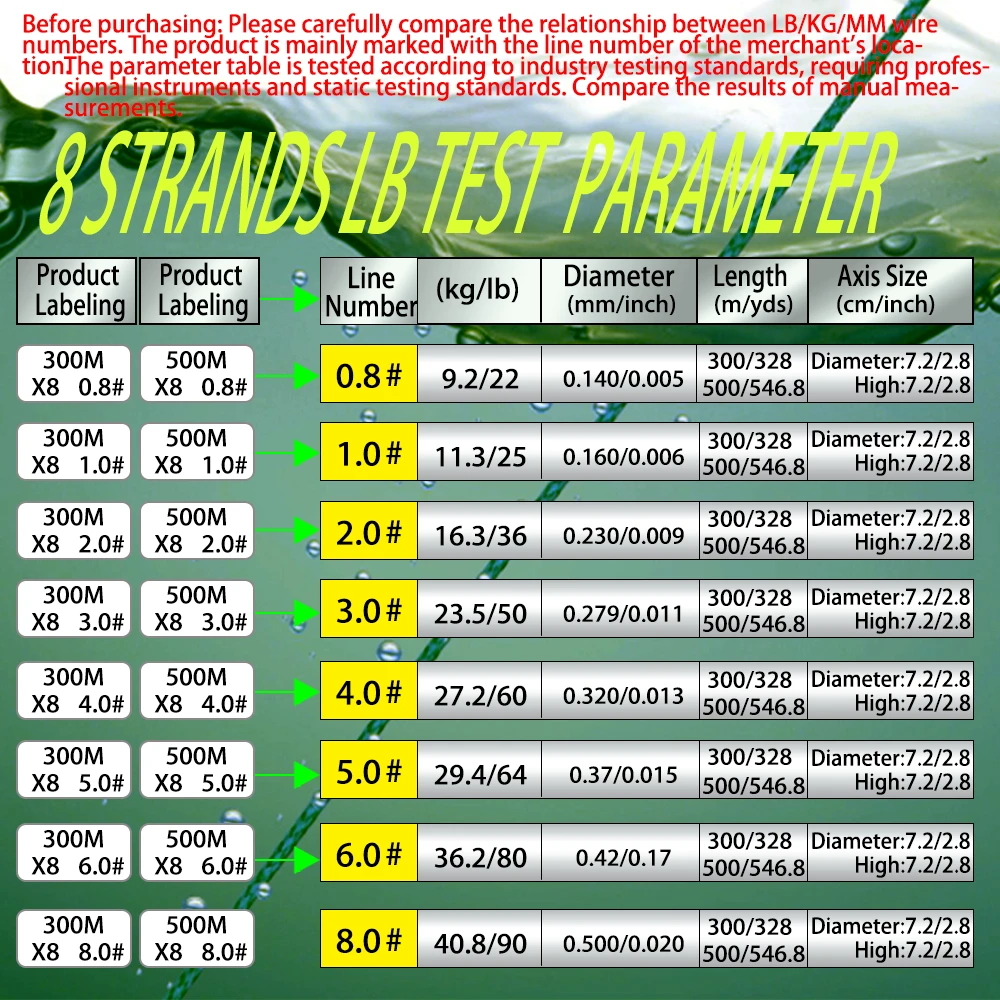 Thumbnail 3 - #27 Latest Fishing Yarn Offers