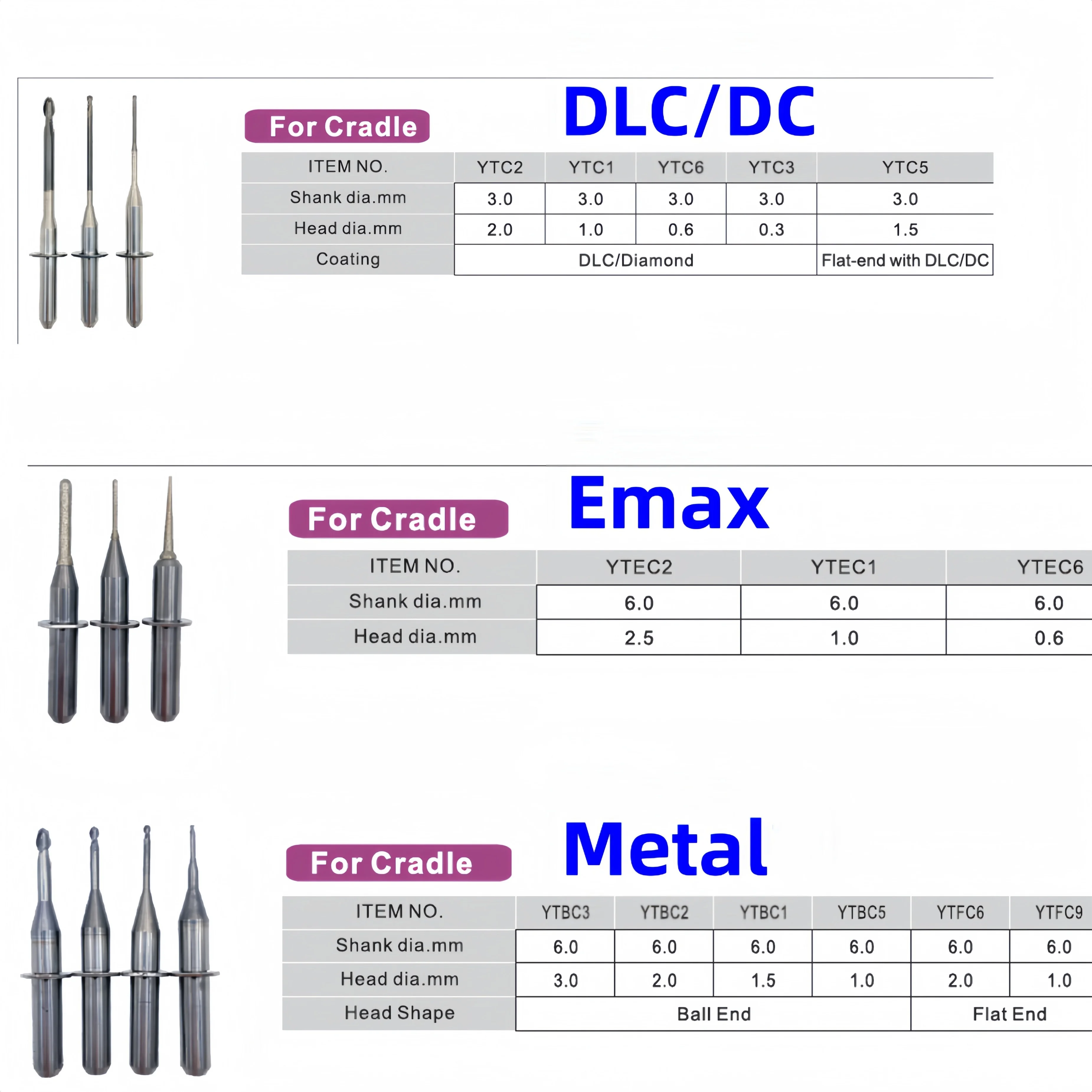 

2 PCS Dental Milling Burs Use of Cradle Machine For Zirconia PMMA Emax Metal Diamond Coating Dental Milling Cutter