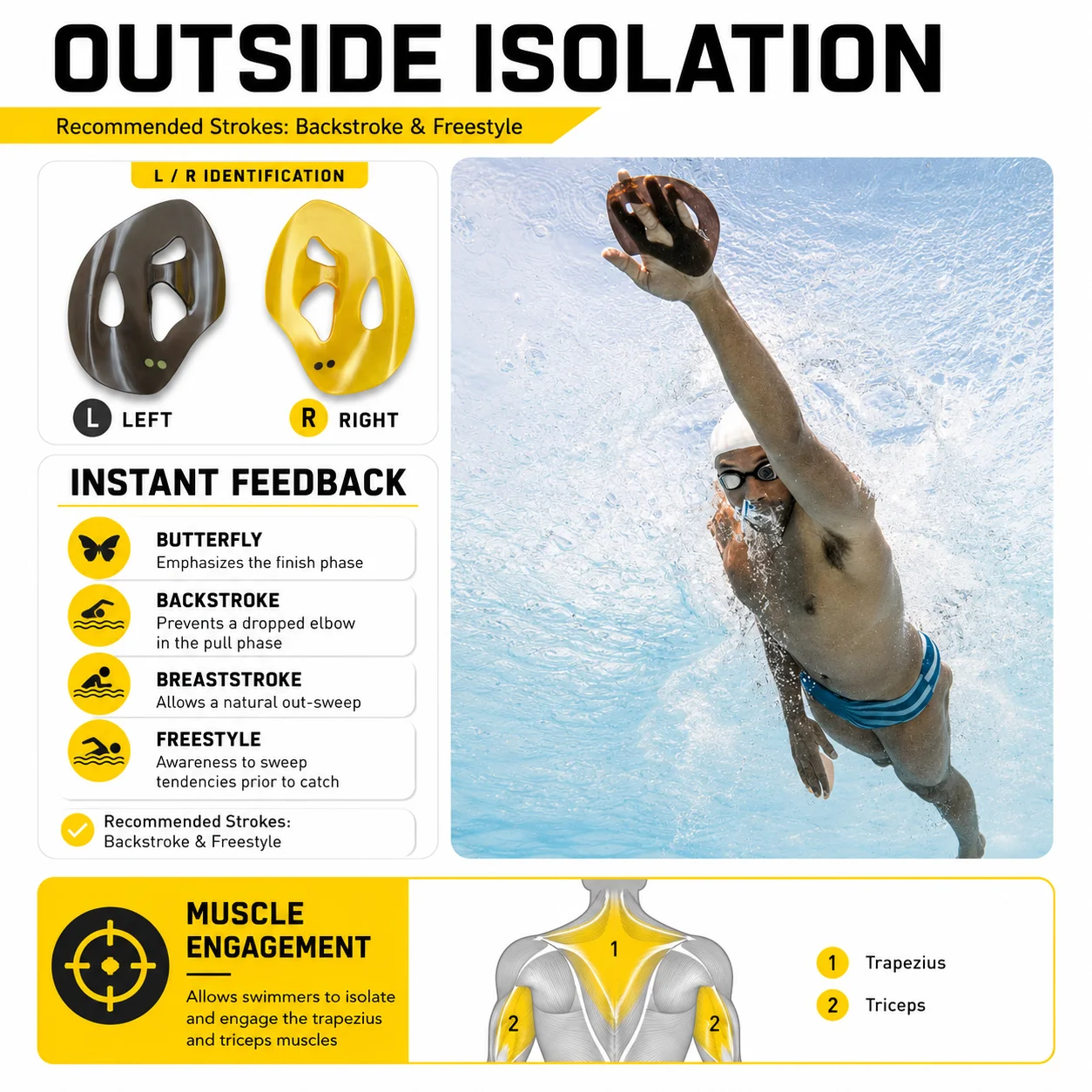 Thumbnail 3 - #59 Latest Swimming Fins Updates