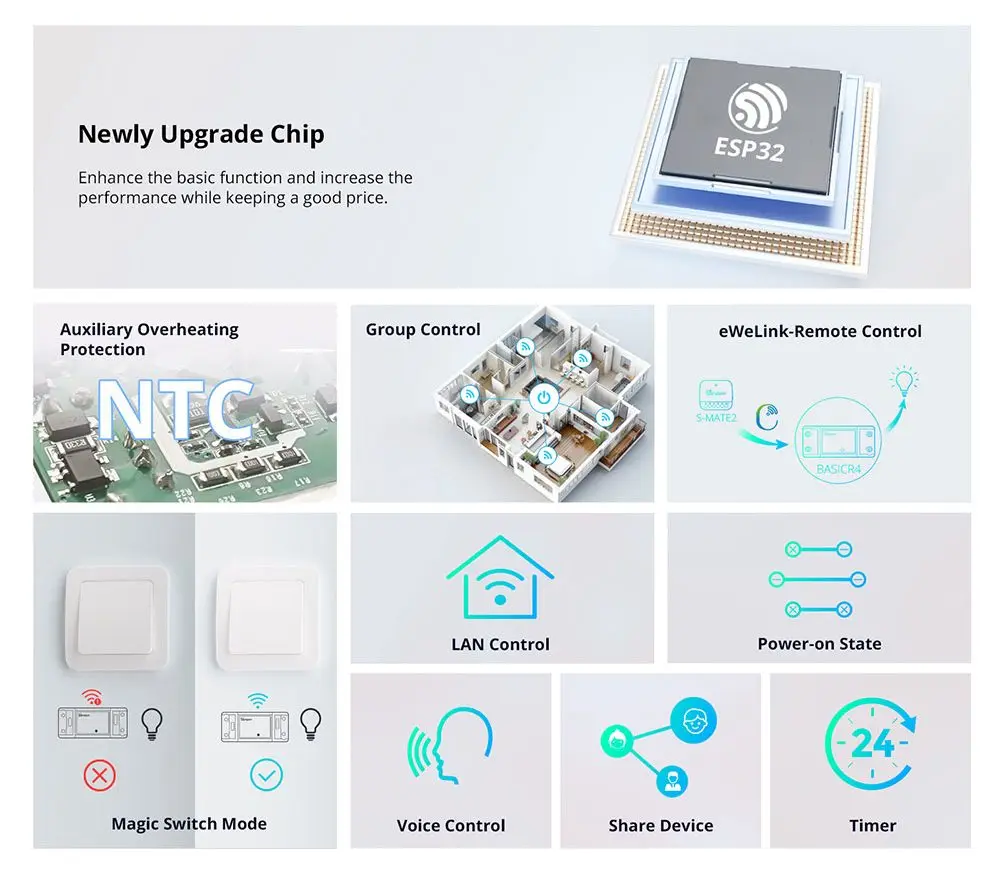 SONOFF Basic R4 스마트 스위치 Wifi 무선 스마트 홈 원격 제어 타이머 DIY 스위치 (Ewelink 앱 사용, Alexa 및 Google 연동)
